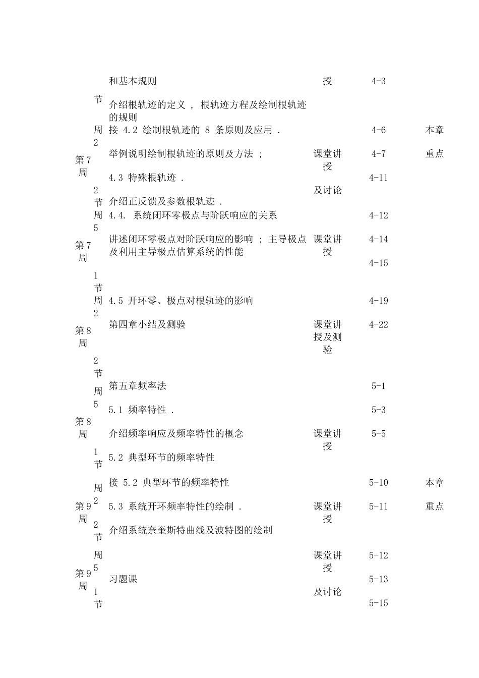 自动控制原理考试重点(北京交通大学)_第3页