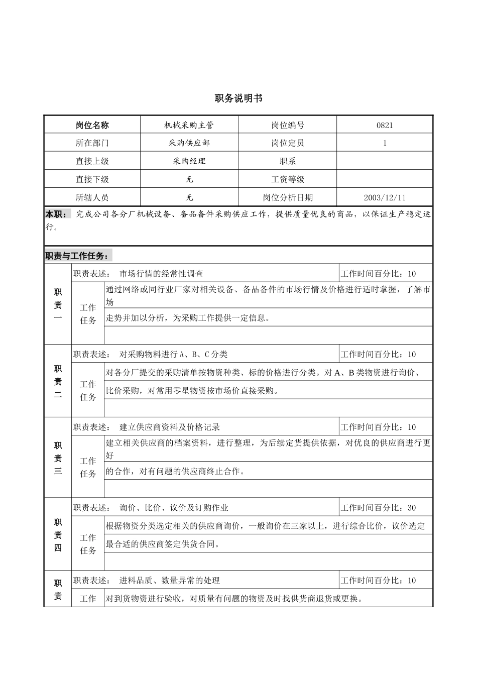 某咨询新丰化纤项目组机械采购主管职务说明书_第1页