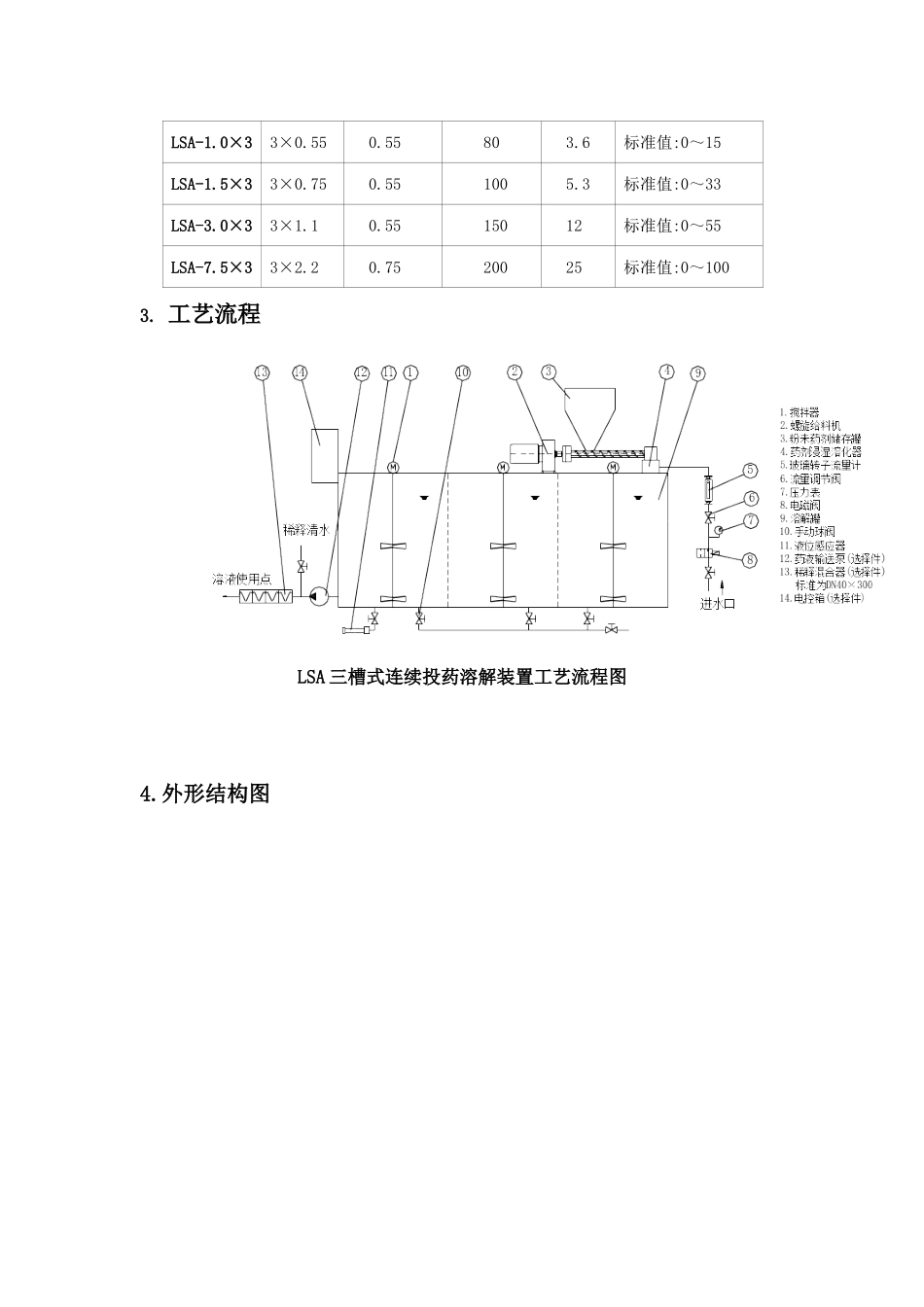 LS、LSA自动投药溶解装置_第3页