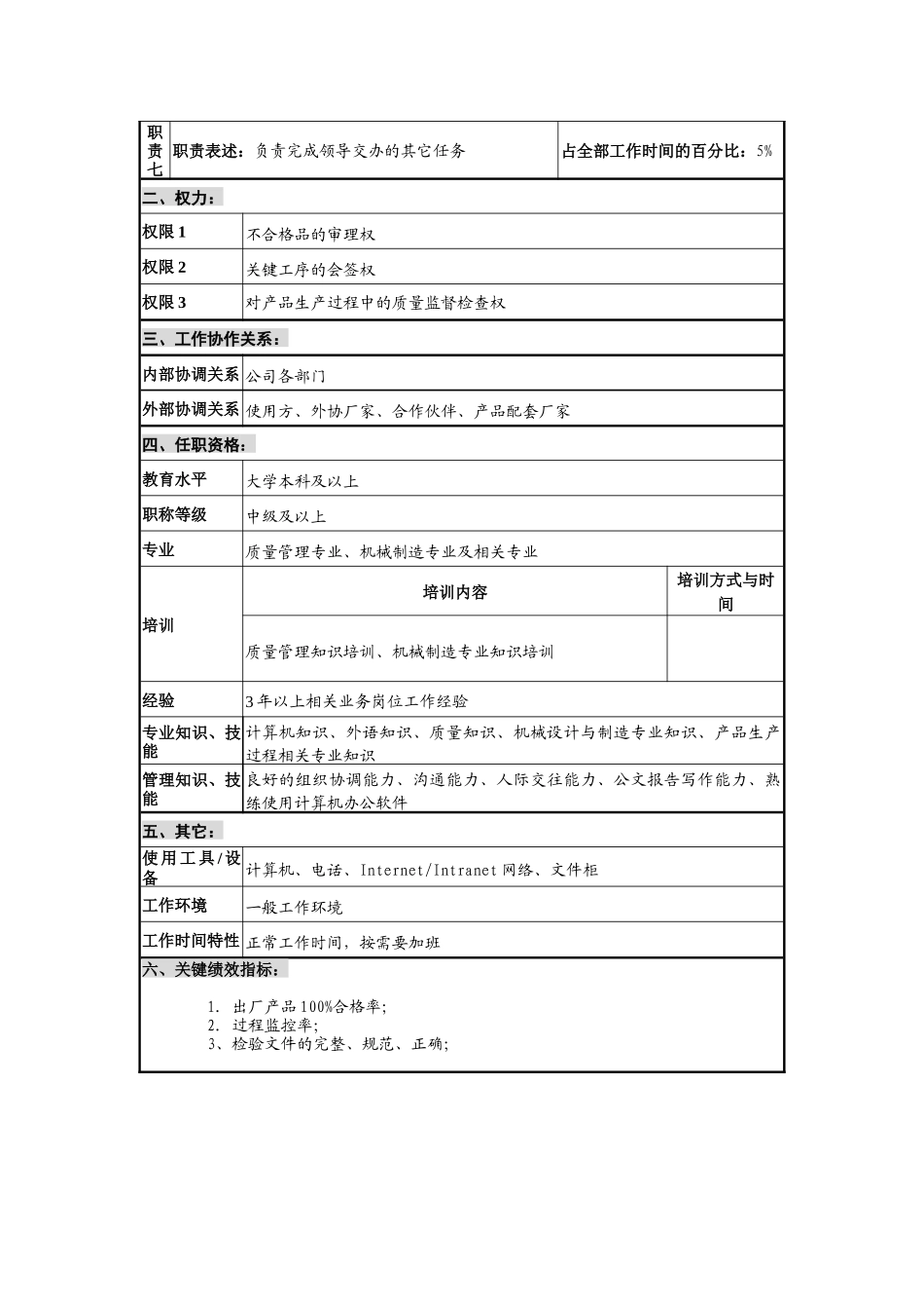 仪器生产企业质量管理工程师职位说明书._第2页