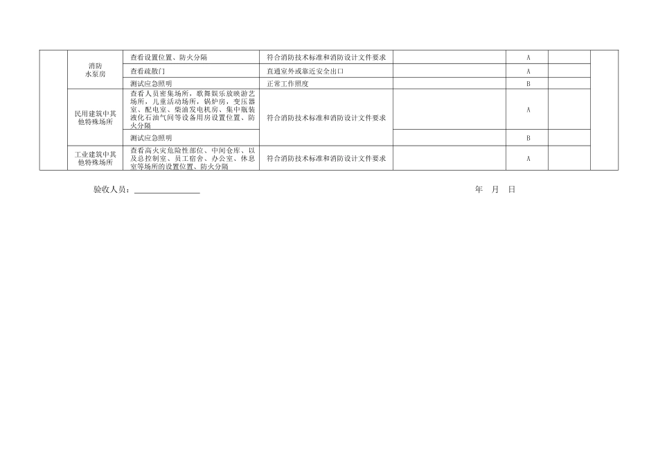 消防工程自验收表格_第3页
