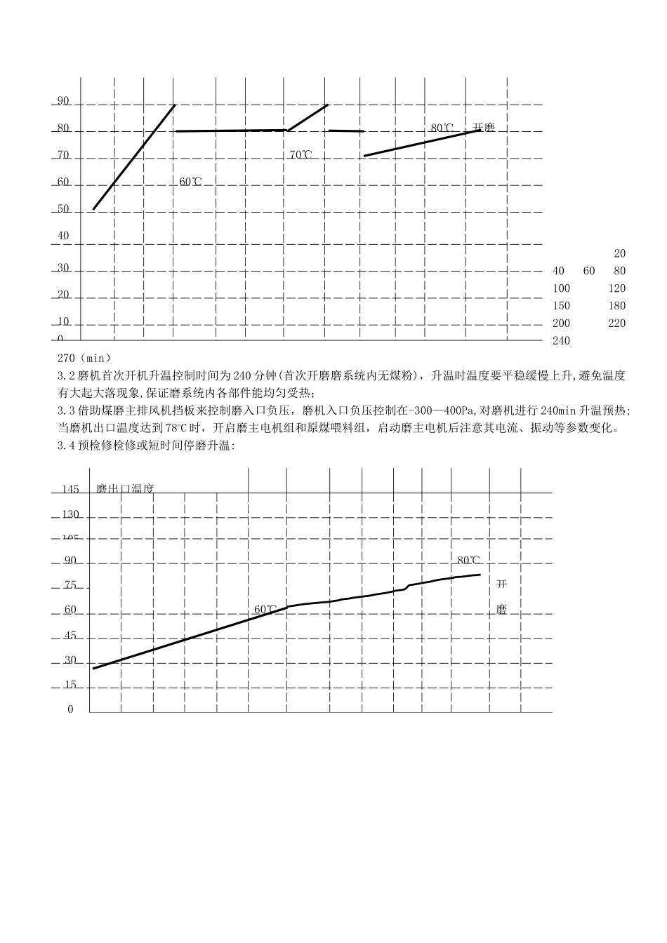 煤磨操作员培训_第3页