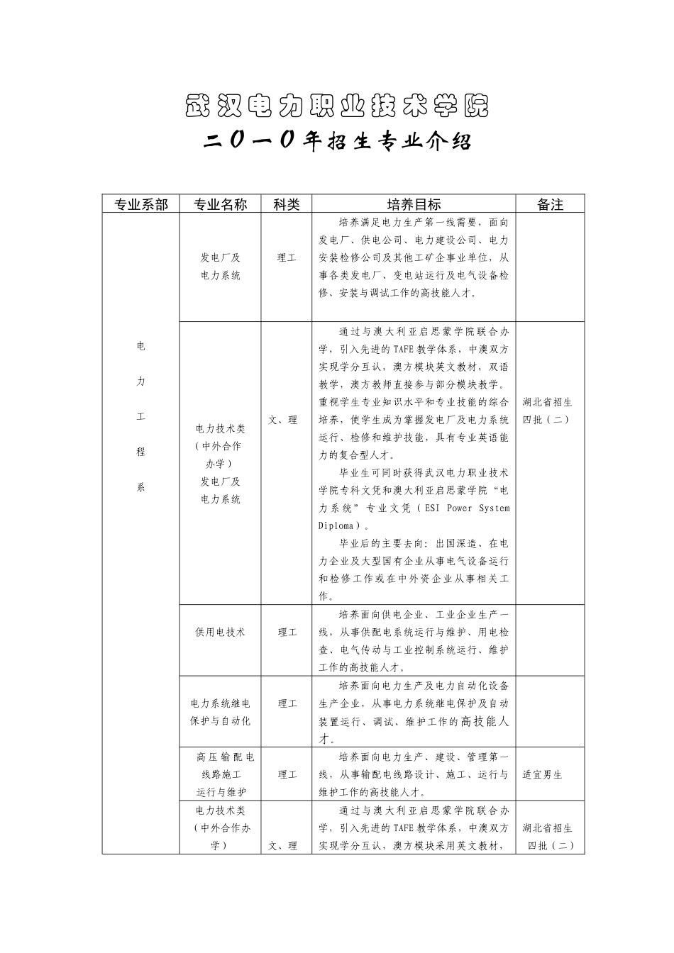 武汉电力职业技术学院_第1页