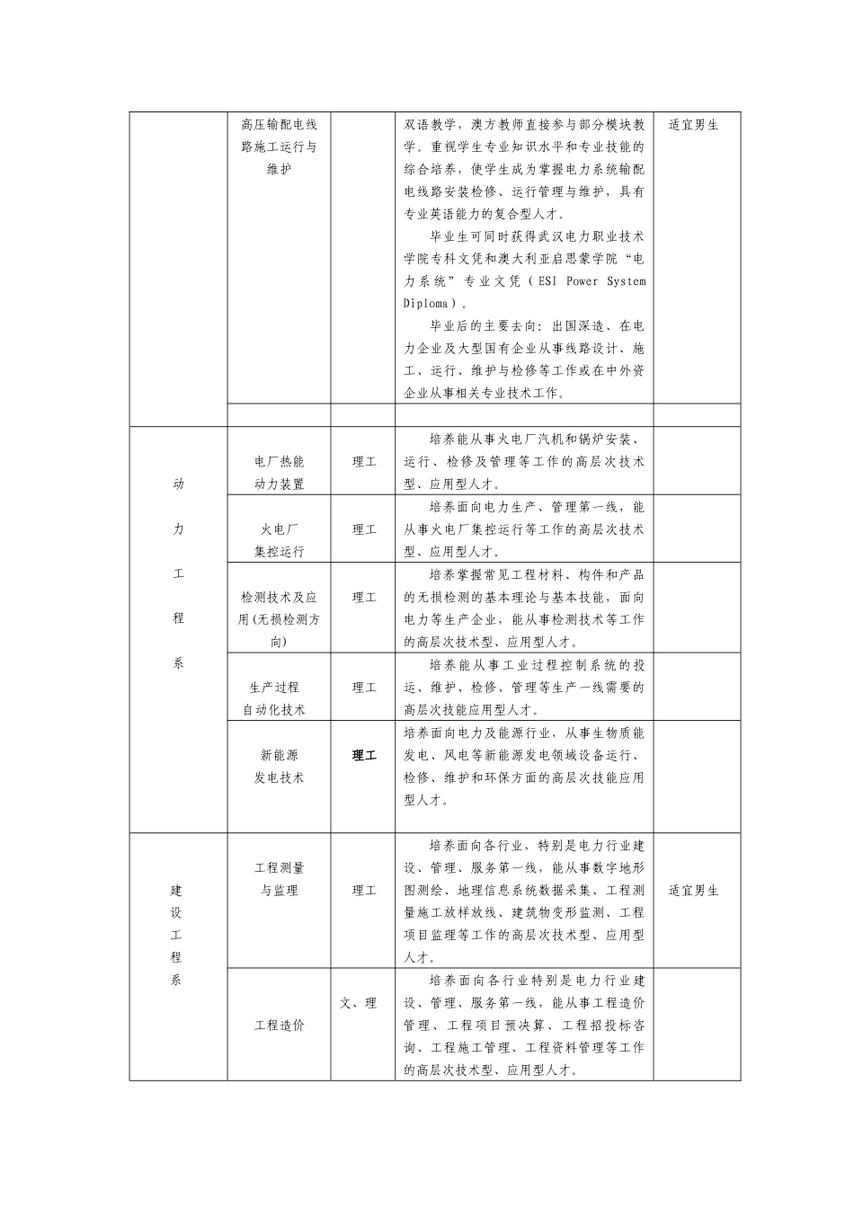武汉电力职业技术学院_第2页