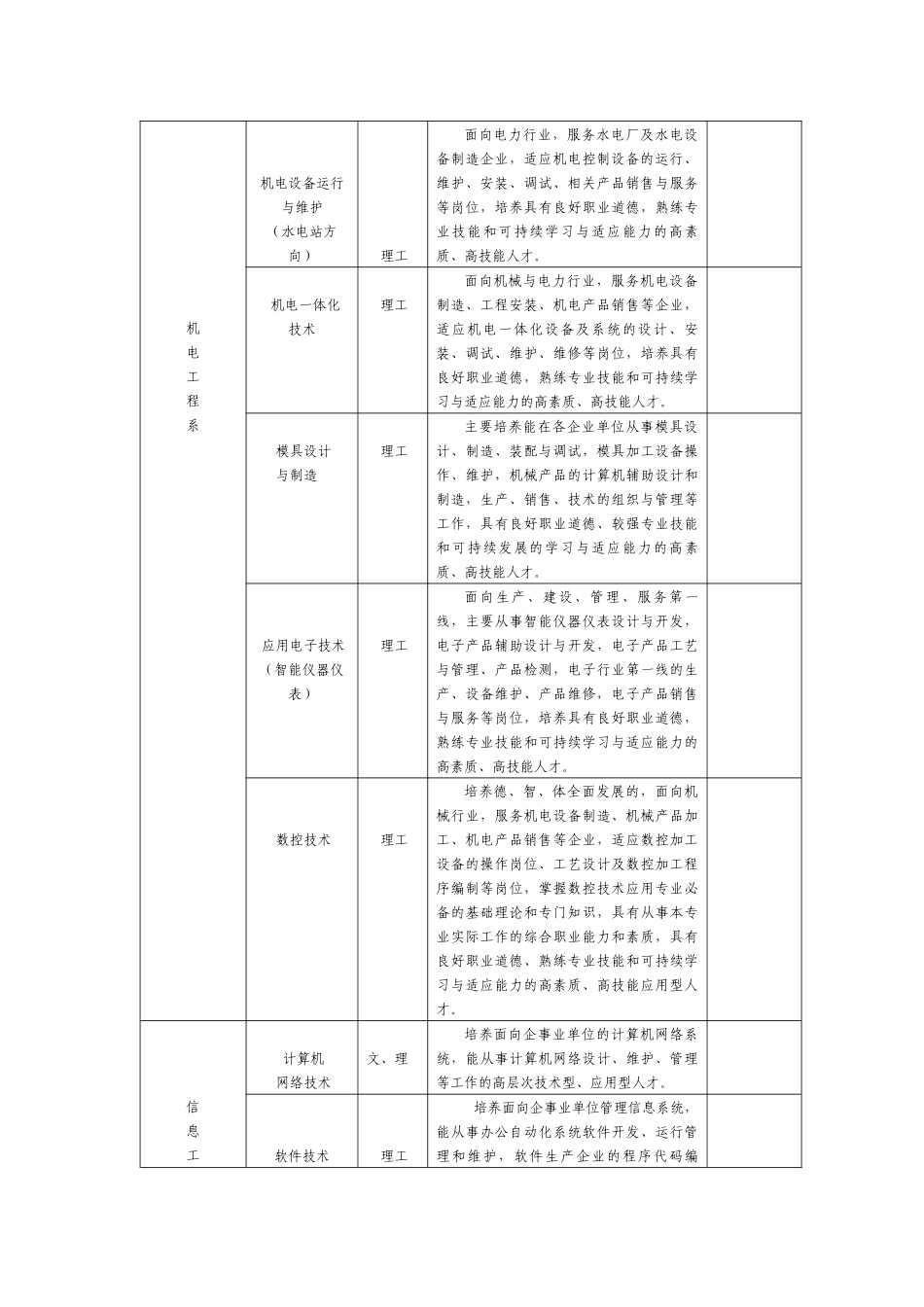 武汉电力职业技术学院_第3页