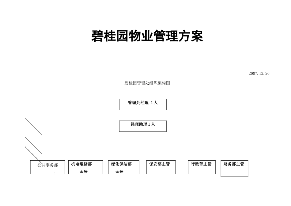 碧桂园物业管理方案(DOC172页)_第1页