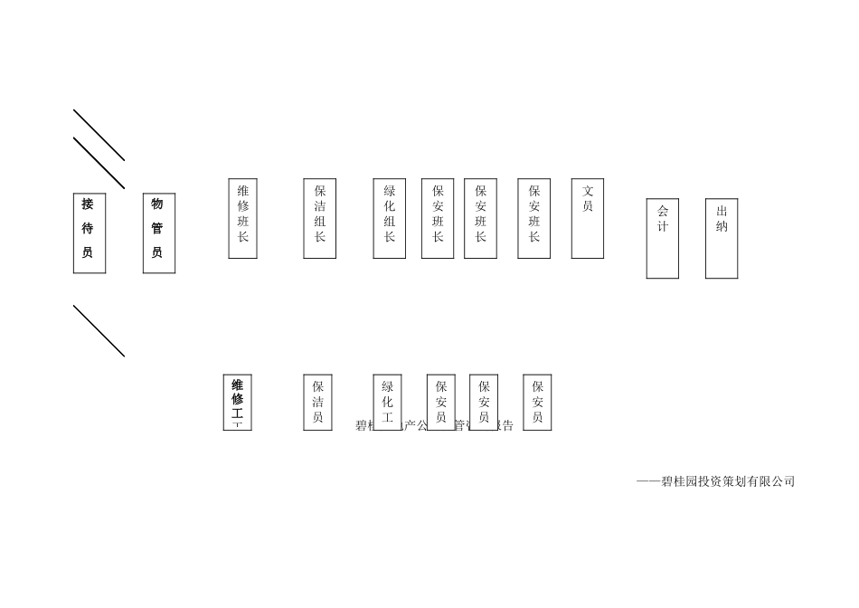 碧桂园物业管理方案(DOC172页)_第2页