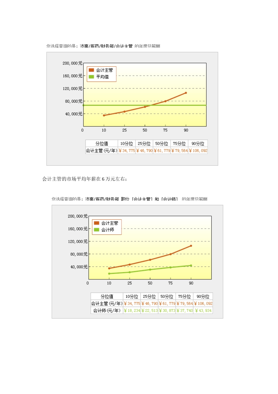 医药类企业的薪酬调查_第2页