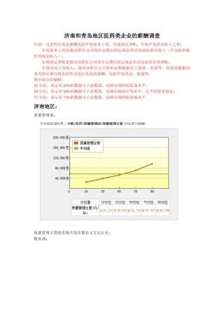 医药类企业的薪酬调查