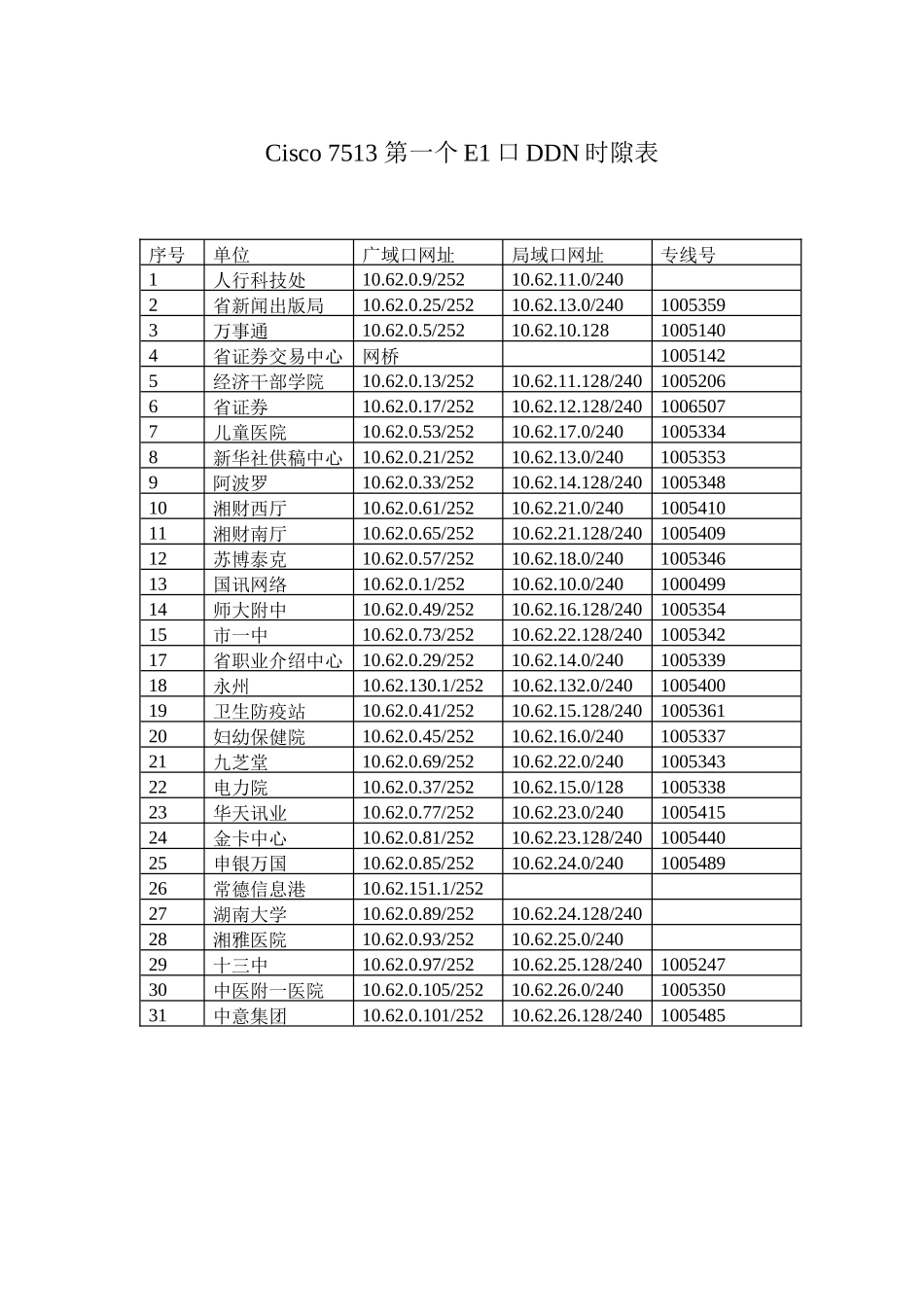 湖南省宽带多媒体通信网工程文档_第3页