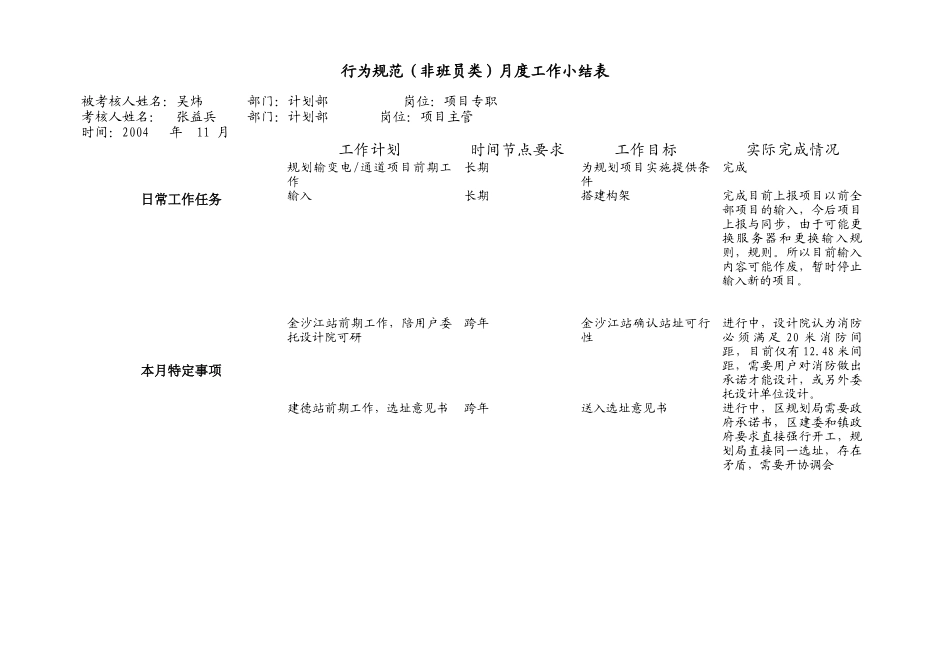 上海市电力公司本部专职行为规范考评表_第3页
