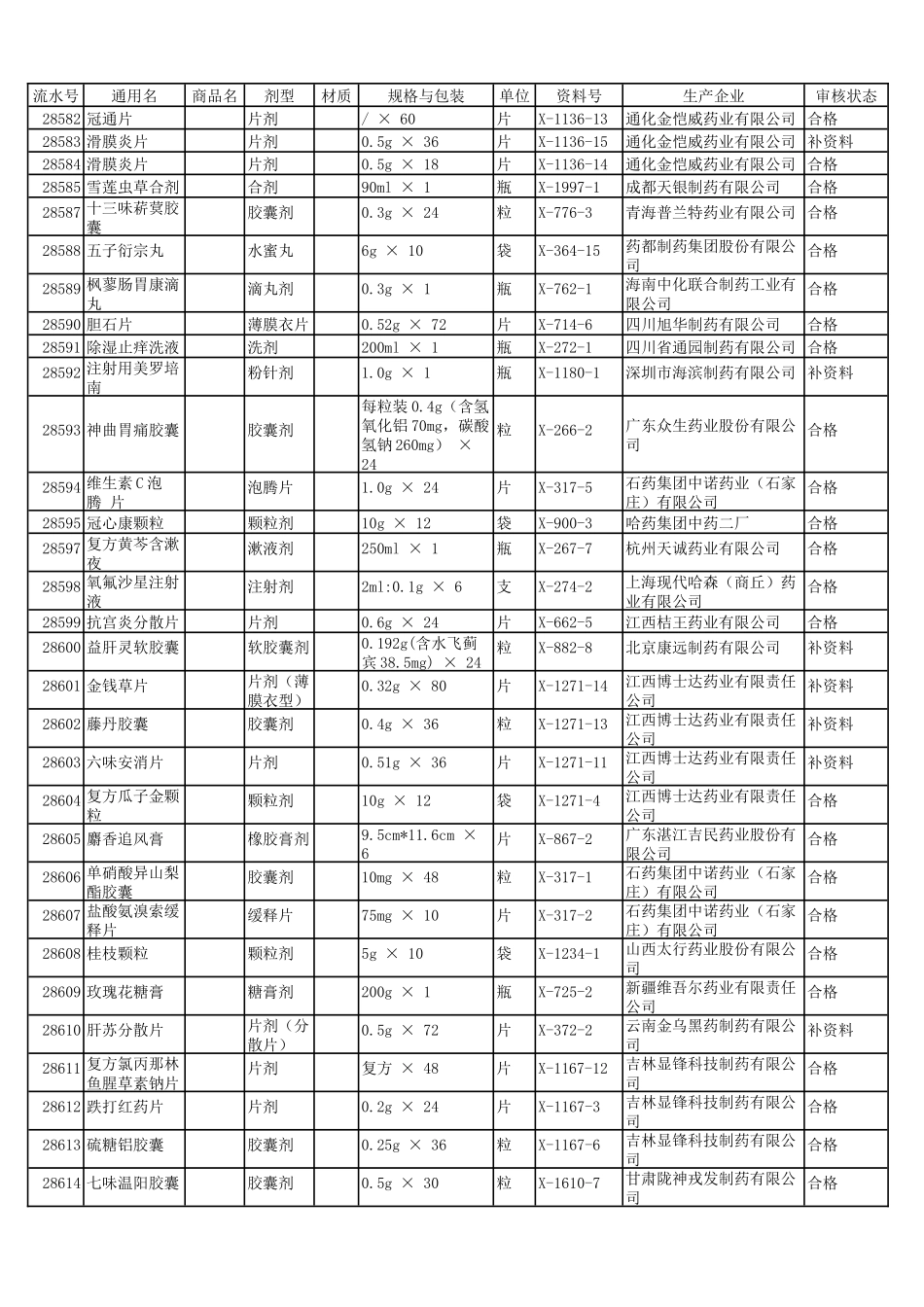 包装印刷包装管理规格与印刷造纸管理分析_第1页