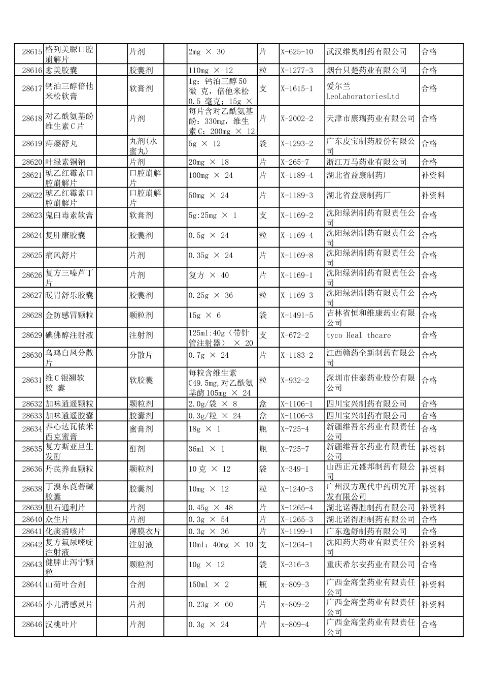 包装印刷包装管理规格与印刷造纸管理分析_第2页
