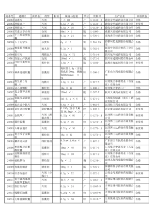 包装印刷包装管理规格与印刷造纸管理分析