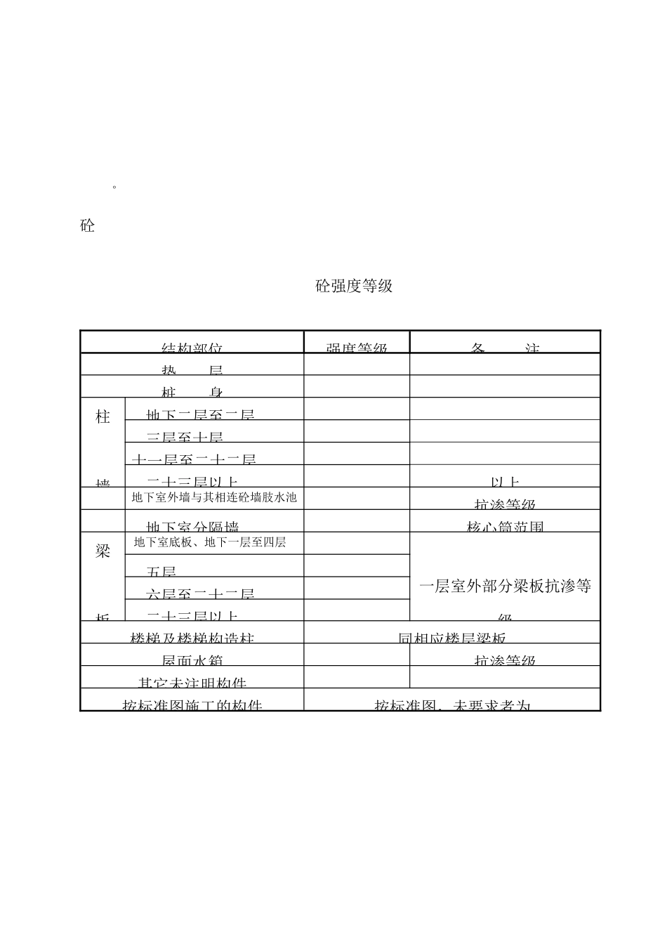 旺业广场工程施工组织设计方案(DOC188页)_第3页