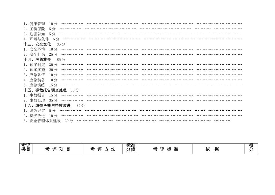 水路危险货物运输安全标准化达标细化指标_第3页