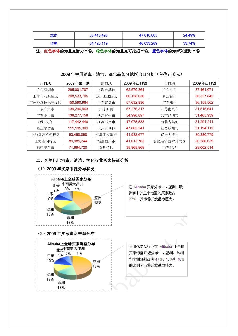 日化行业出口情况_第2页