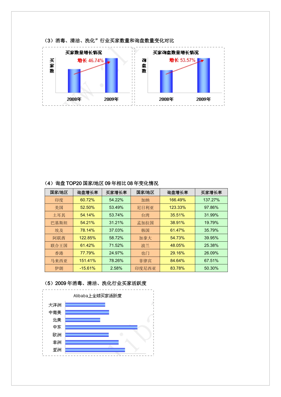 日化行业出口情况_第3页