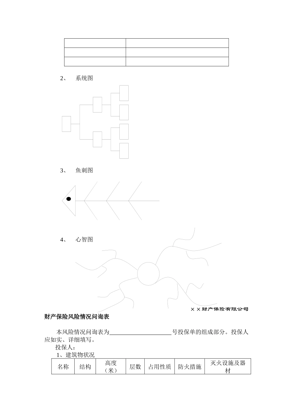 《财产保险核保核赔》实训课(学习指导书)_第3页