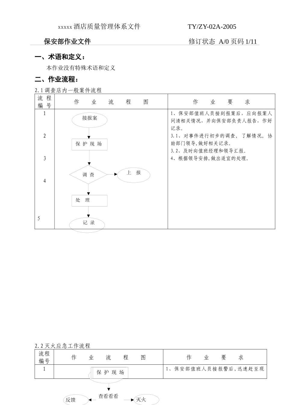 某酒店保安部作业流程_第3页