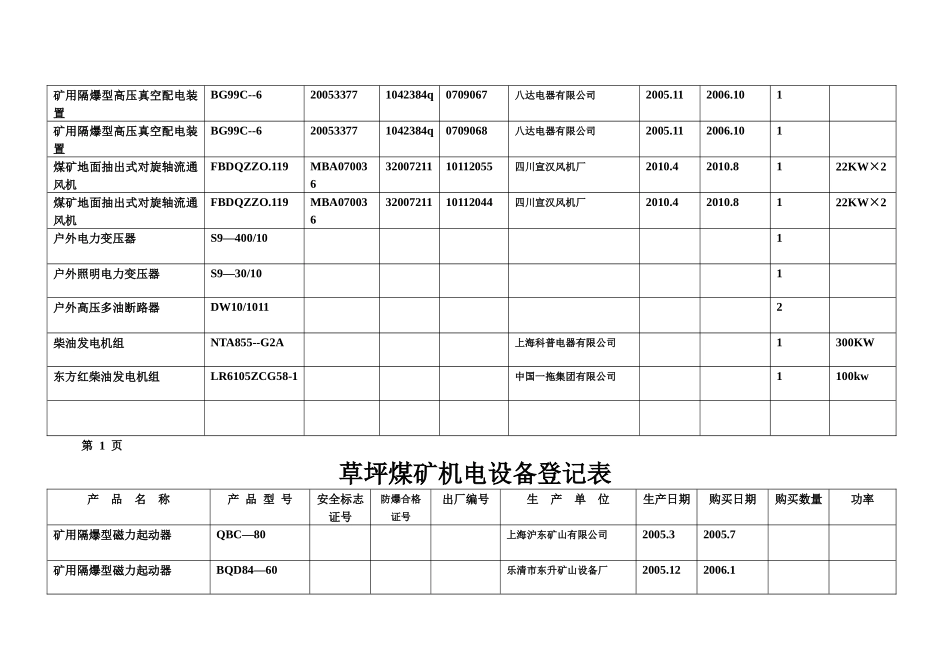 草坪煤矿机电设备登记表目录_第3页