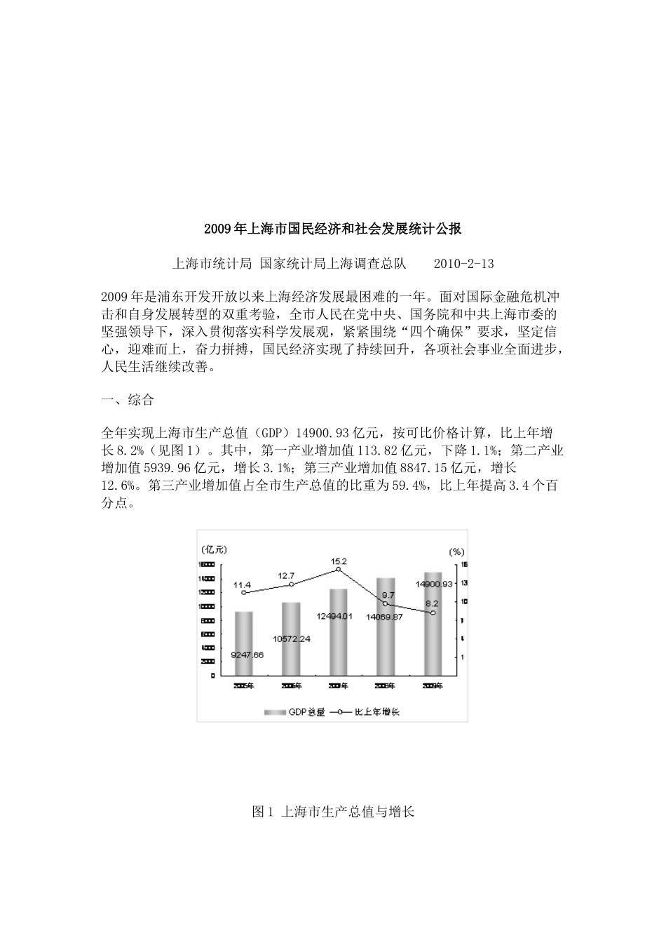 上海市年度国民经济和社会发展统计公报_第1页