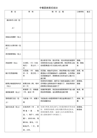 中餐厨房菜式培训
