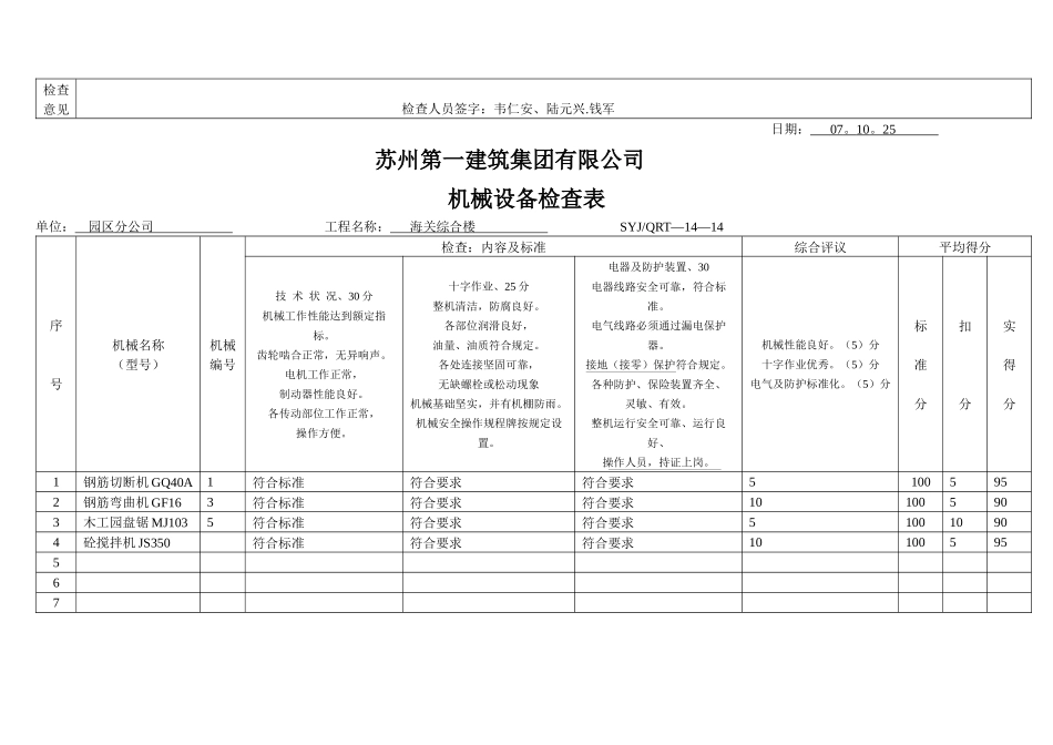 某建筑集团有限公司机械设备检查表_第2页