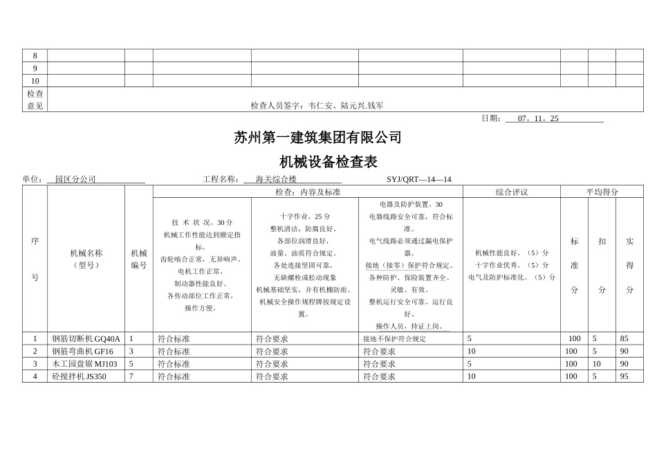 某建筑集团有限公司机械设备检查表_第3页