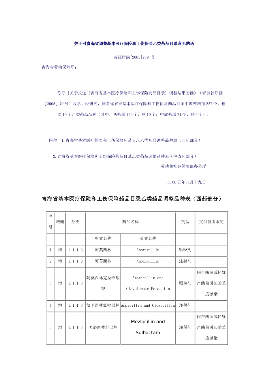 关于对青海省调整基本医疗保险和工伤保险乙类药品目录意见的函_第1页