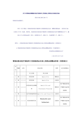 关于对青海省调整基本医疗保险和工伤保险乙类药品目录意见的函