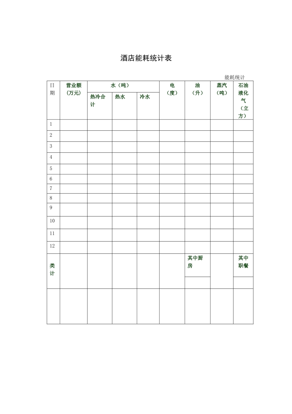 酒店能耗统计表_第1页