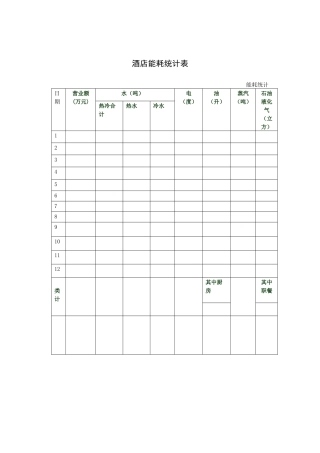 酒店能耗统计表