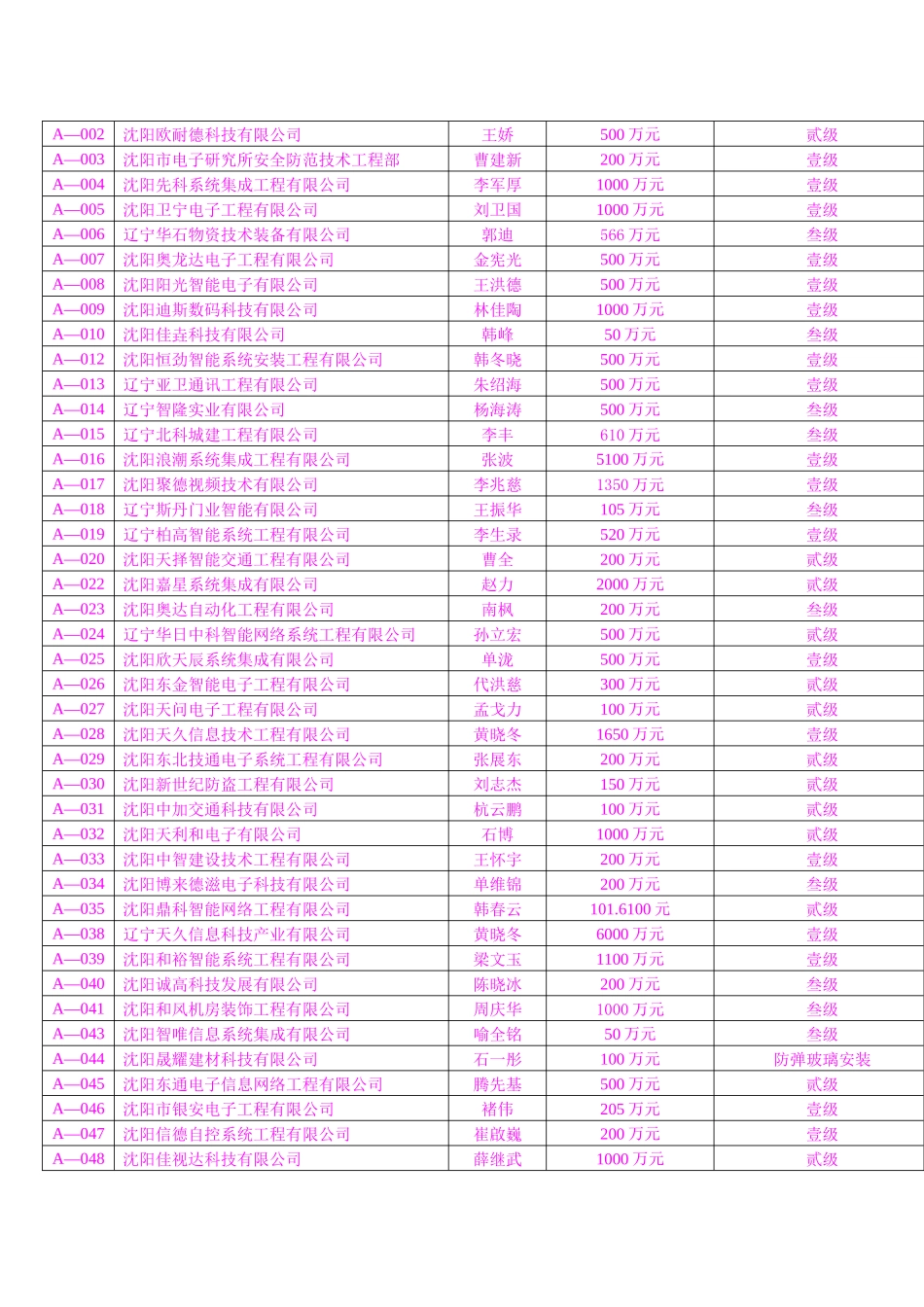 辽宁省安全技术防范设施设计施工资质证获证企业_第2页