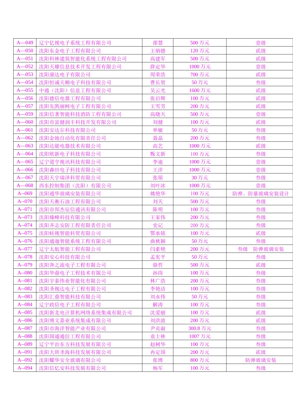 辽宁省安全技术防范设施设计施工资质证获证企业_第3页