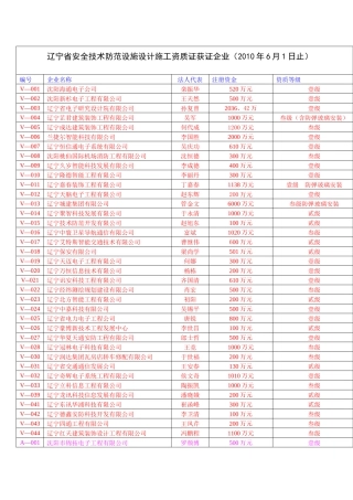 辽宁省安全技术防范设施设计施工资质证获证企业