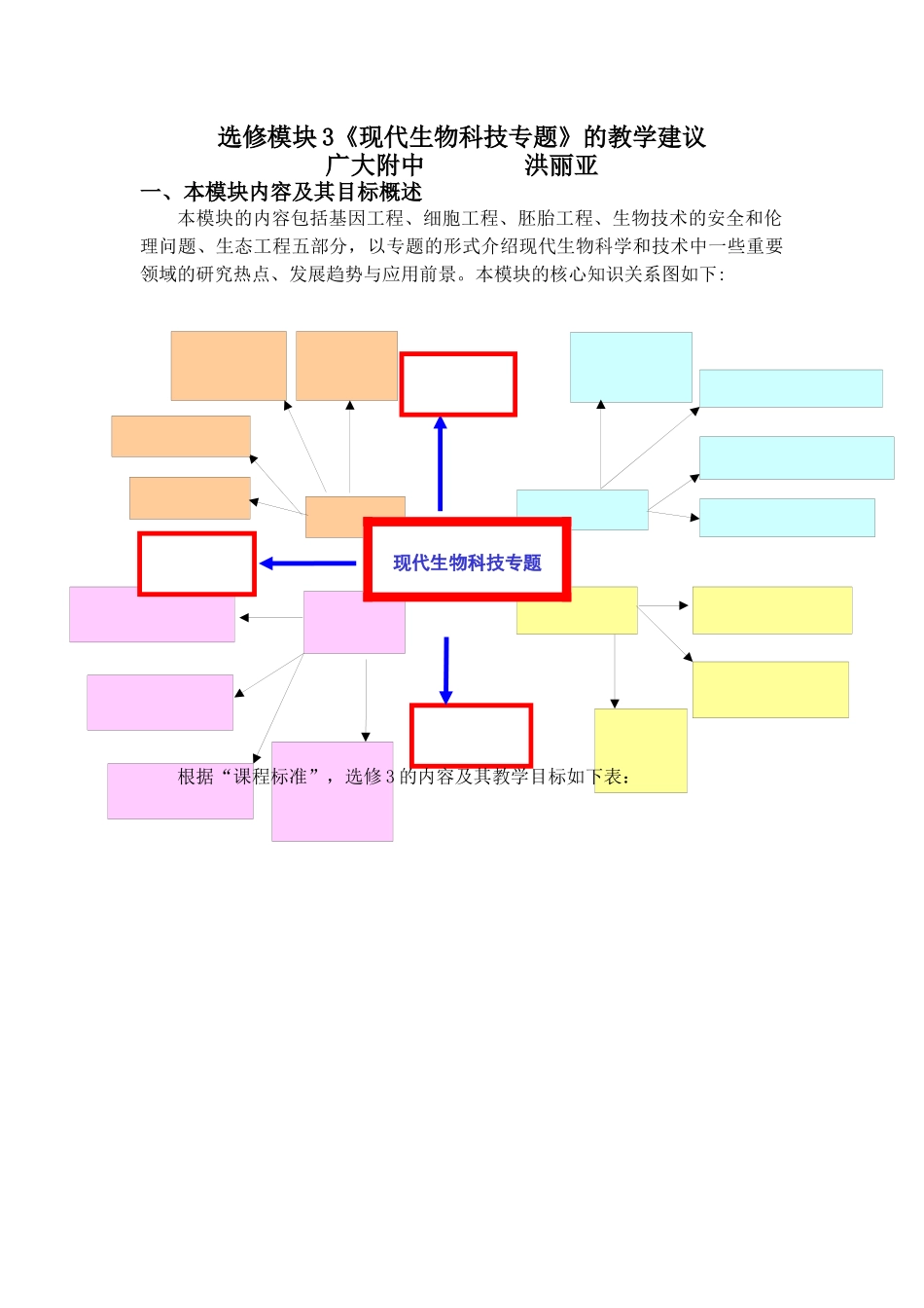 选修模块3现代生物科技专题的教学建议_第1页