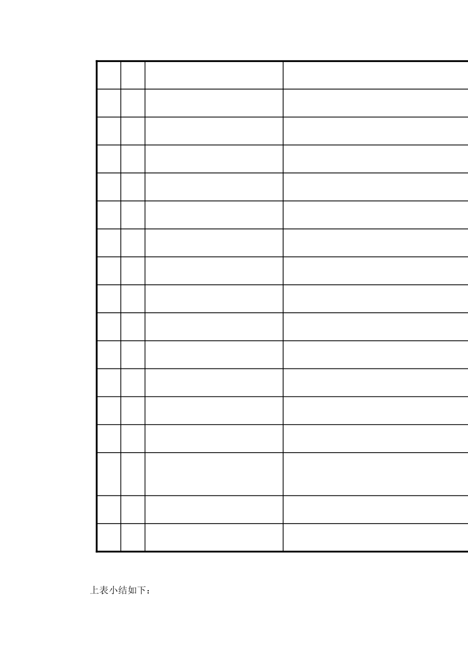 选修模块3现代生物科技专题的教学建议_第2页