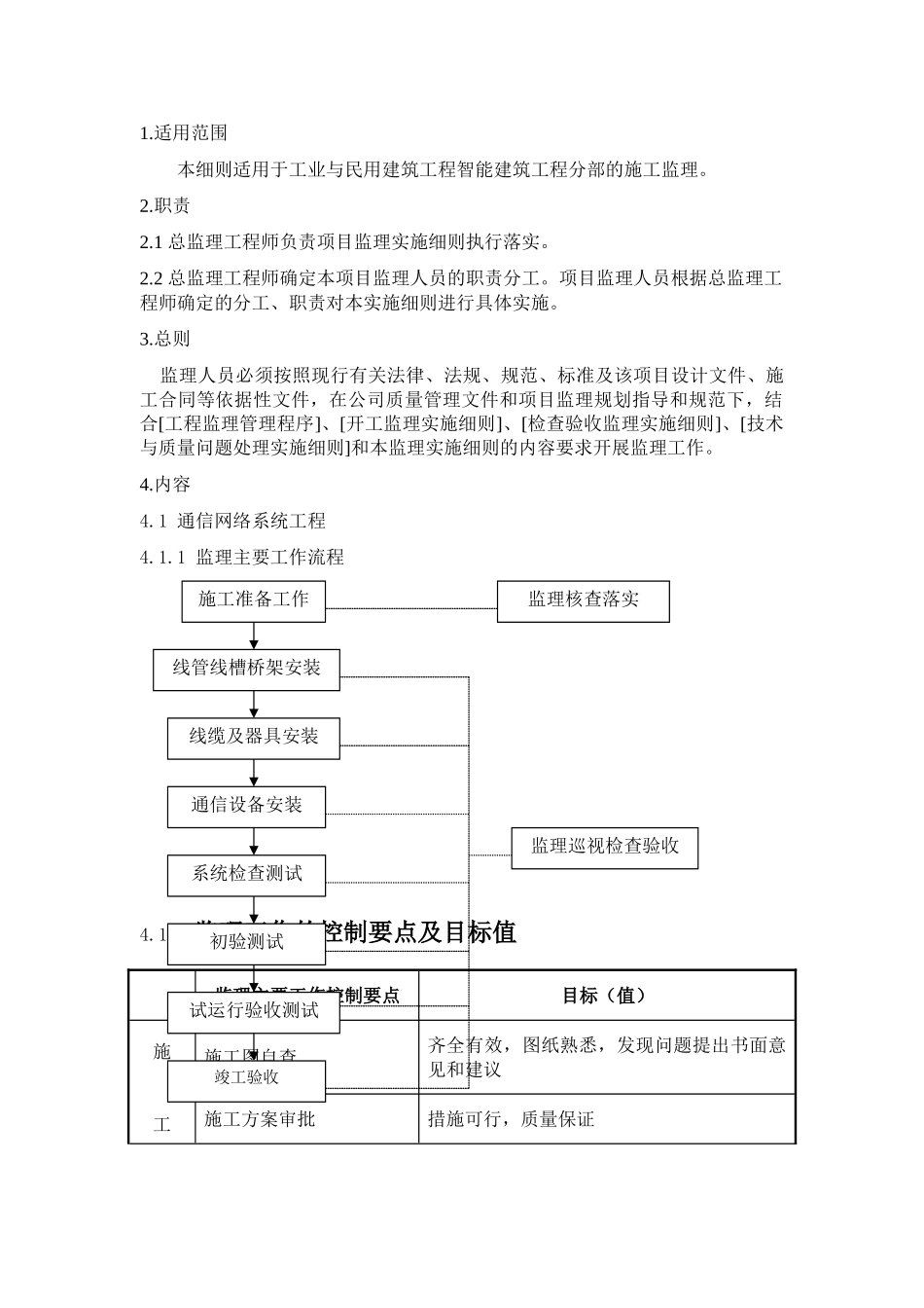 智能化工程监理实施细则(DOC32页)_第2页