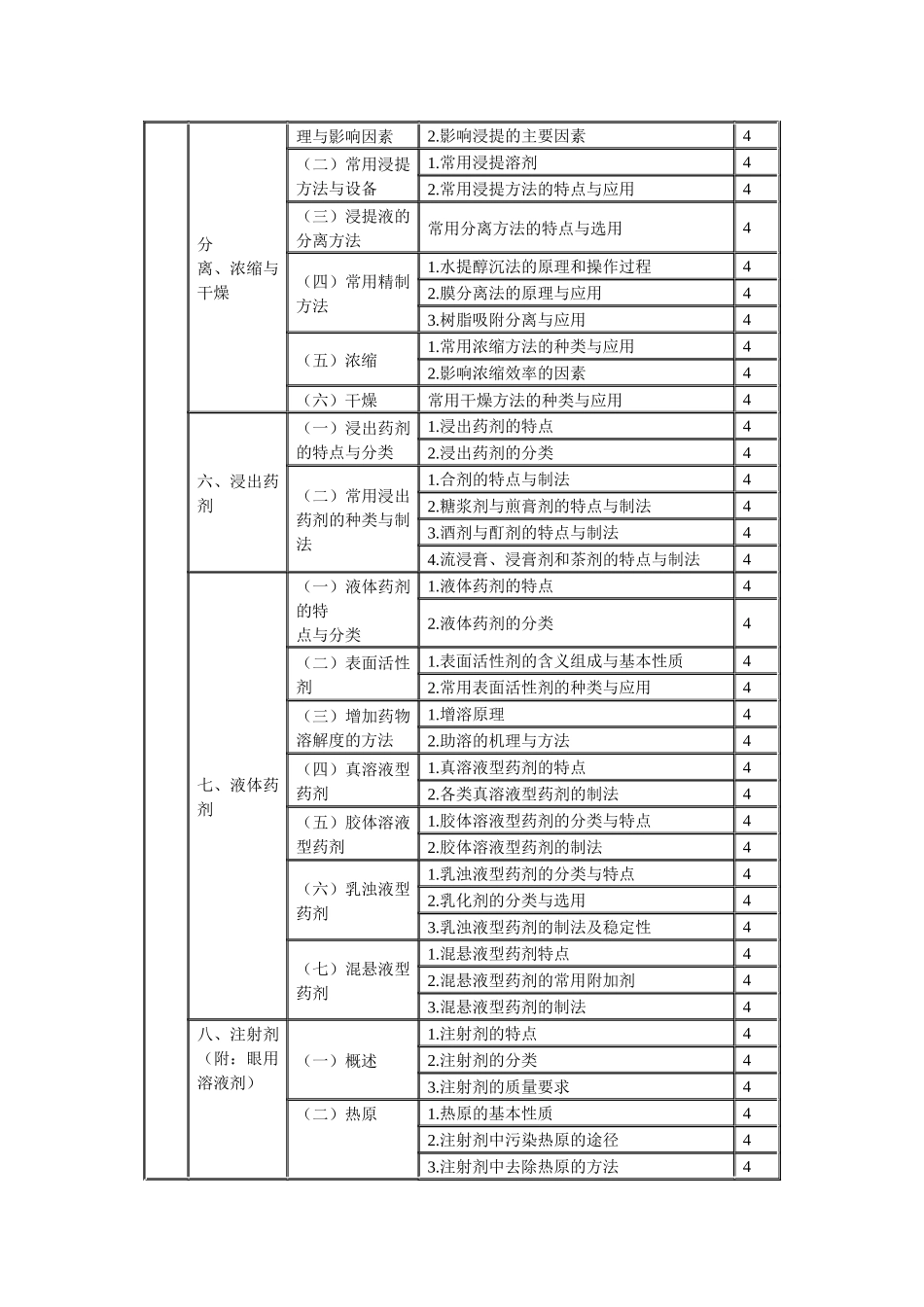 XXXX年临床中药初级师专业技术资格考试大纲专业实践技能_第2页