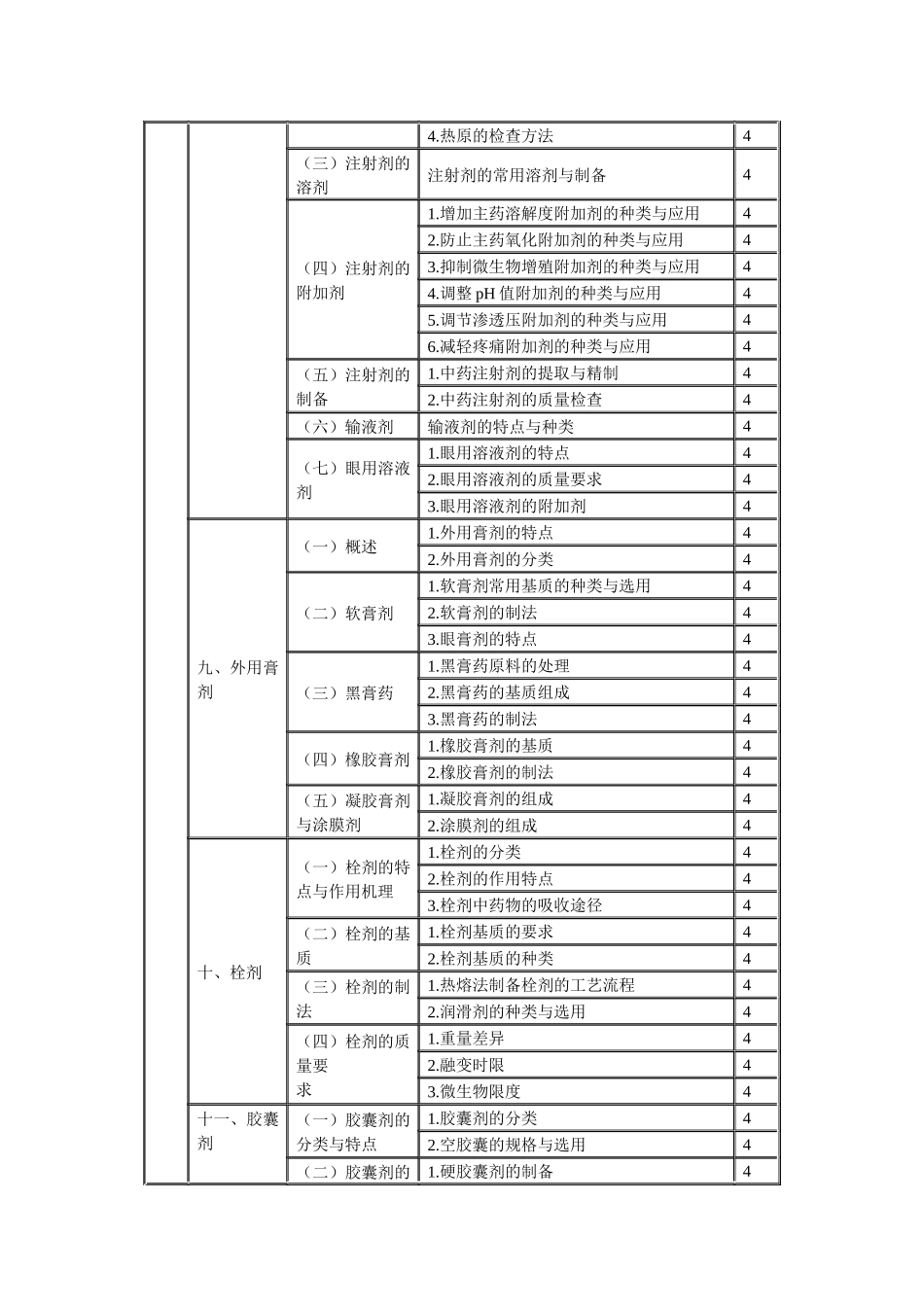 XXXX年临床中药初级师专业技术资格考试大纲专业实践技能_第3页