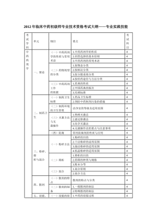 XXXX年临床中药初级师专业技术资格考试大纲专业实践技能