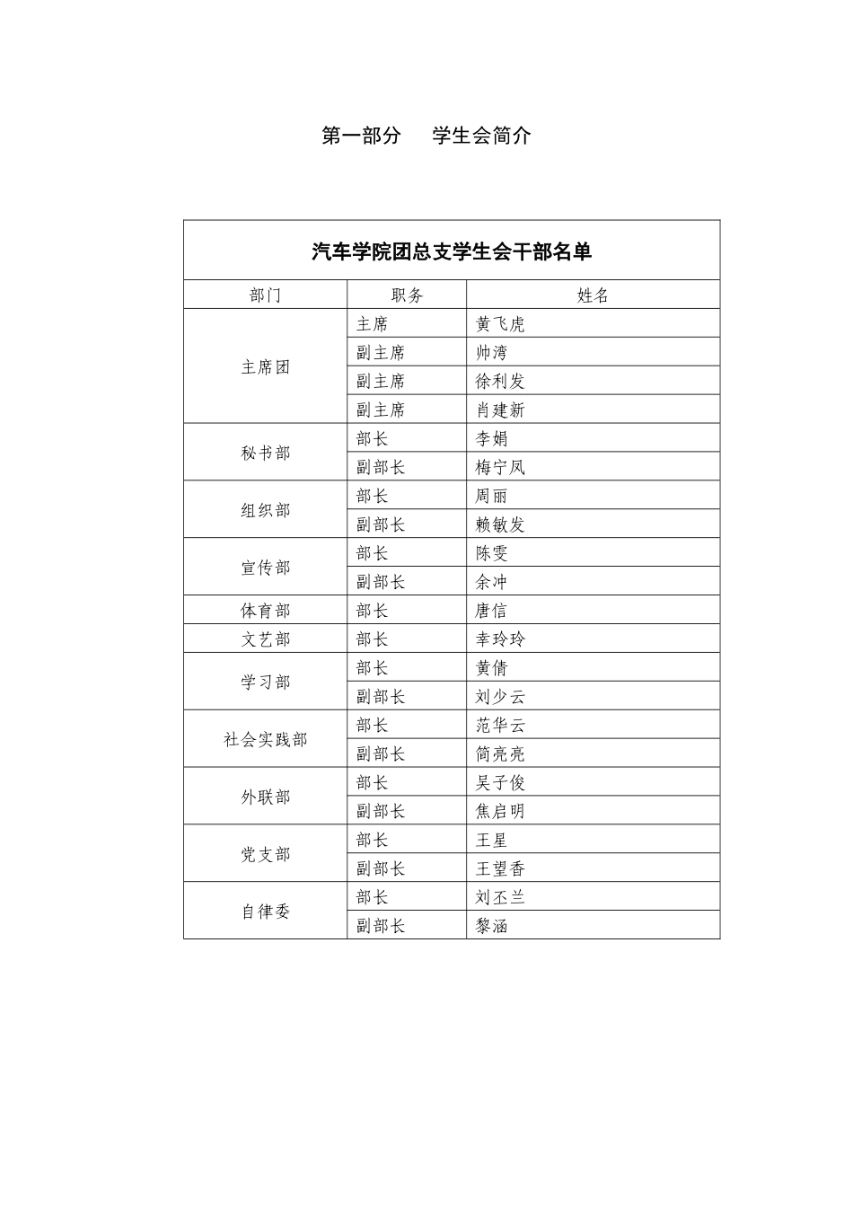 汽车学院学生会先进事迹材料_第3页