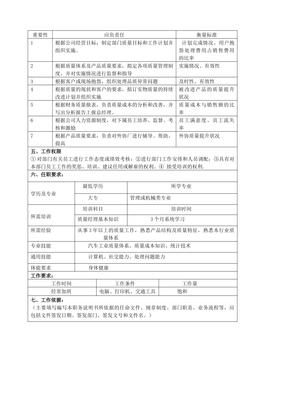 某大型汽车零部件公司品保部部长职位说明书_第2页
