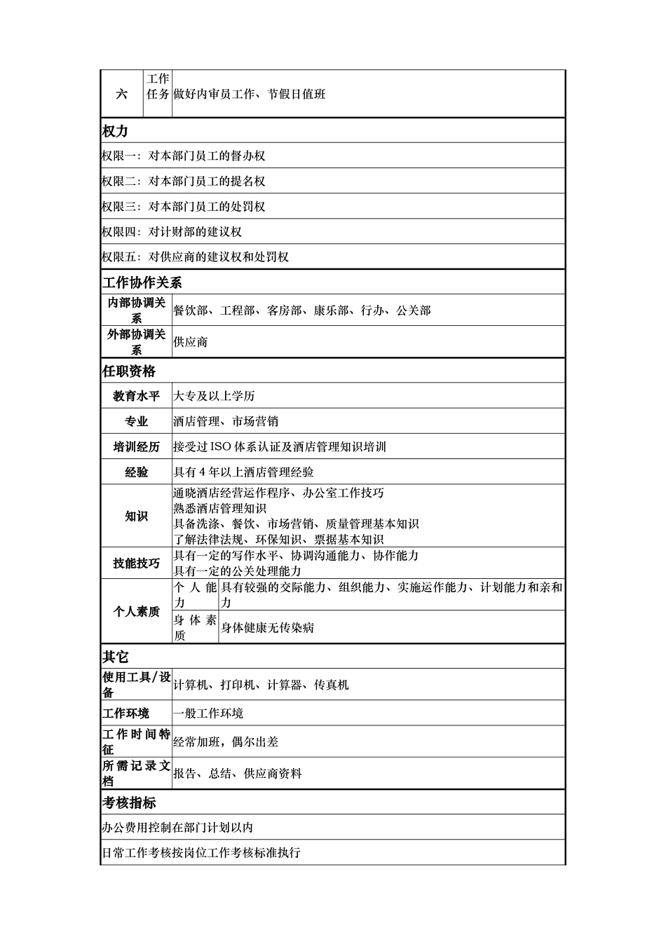 酒店计财部采供分部经理岗位说明书_第2页