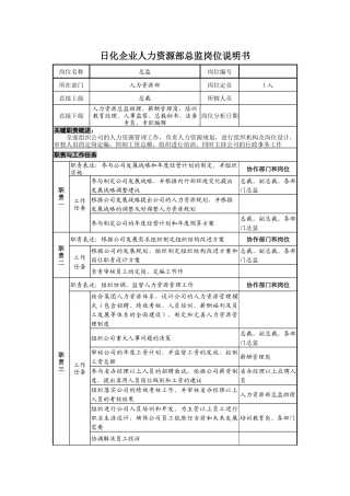 日化企业人力资源部总监岗位说明书