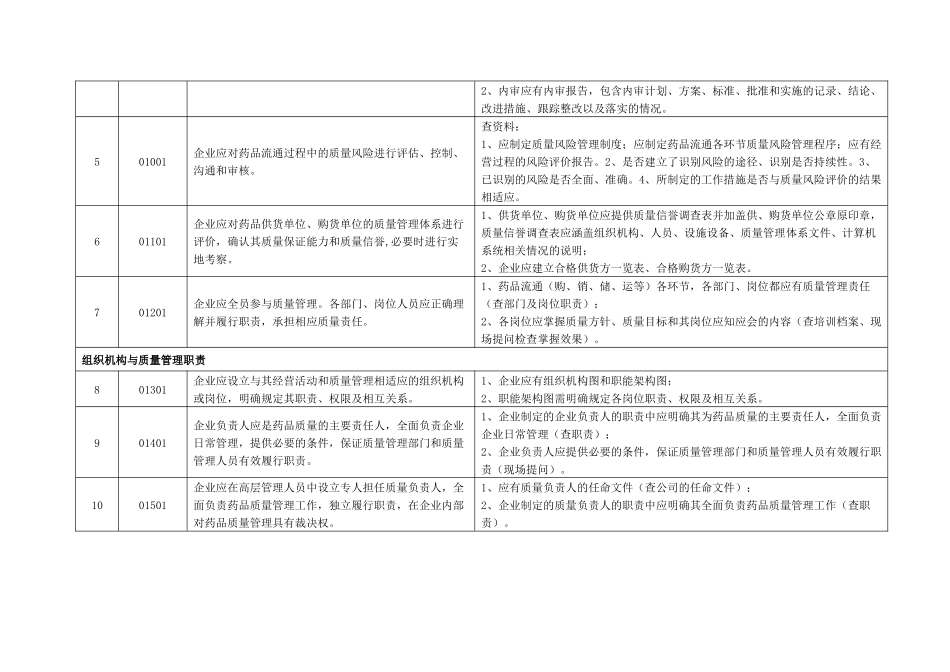 湖北省药品批发企业新版GSP检查评定指南_第2页