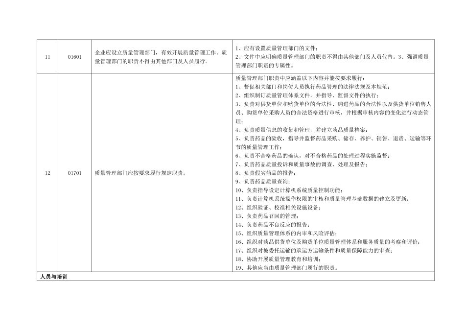 湖北省药品批发企业新版GSP检查评定指南_第3页