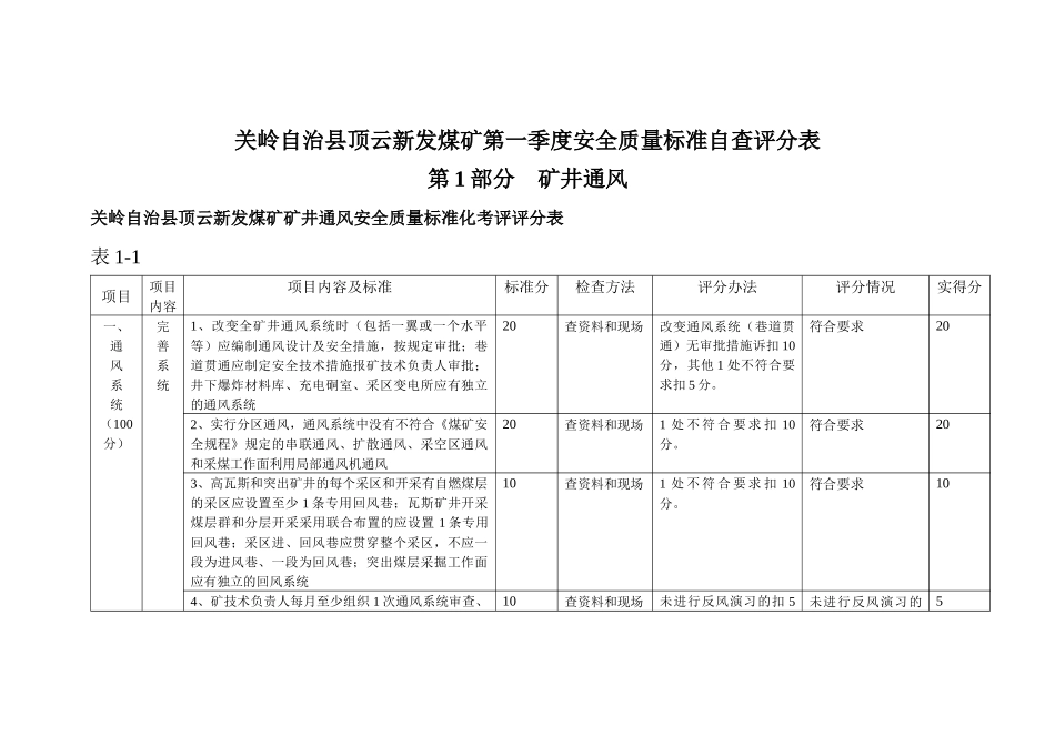关岭自治县顶云新发煤矿第一季度安全质量标准自查评分_第2页
