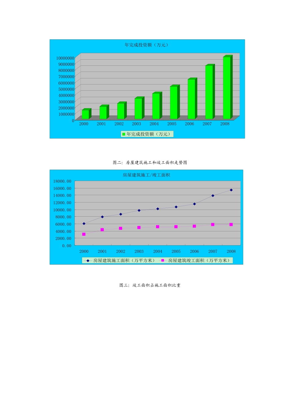 漫谈金融危机中的房地产行业_第2页